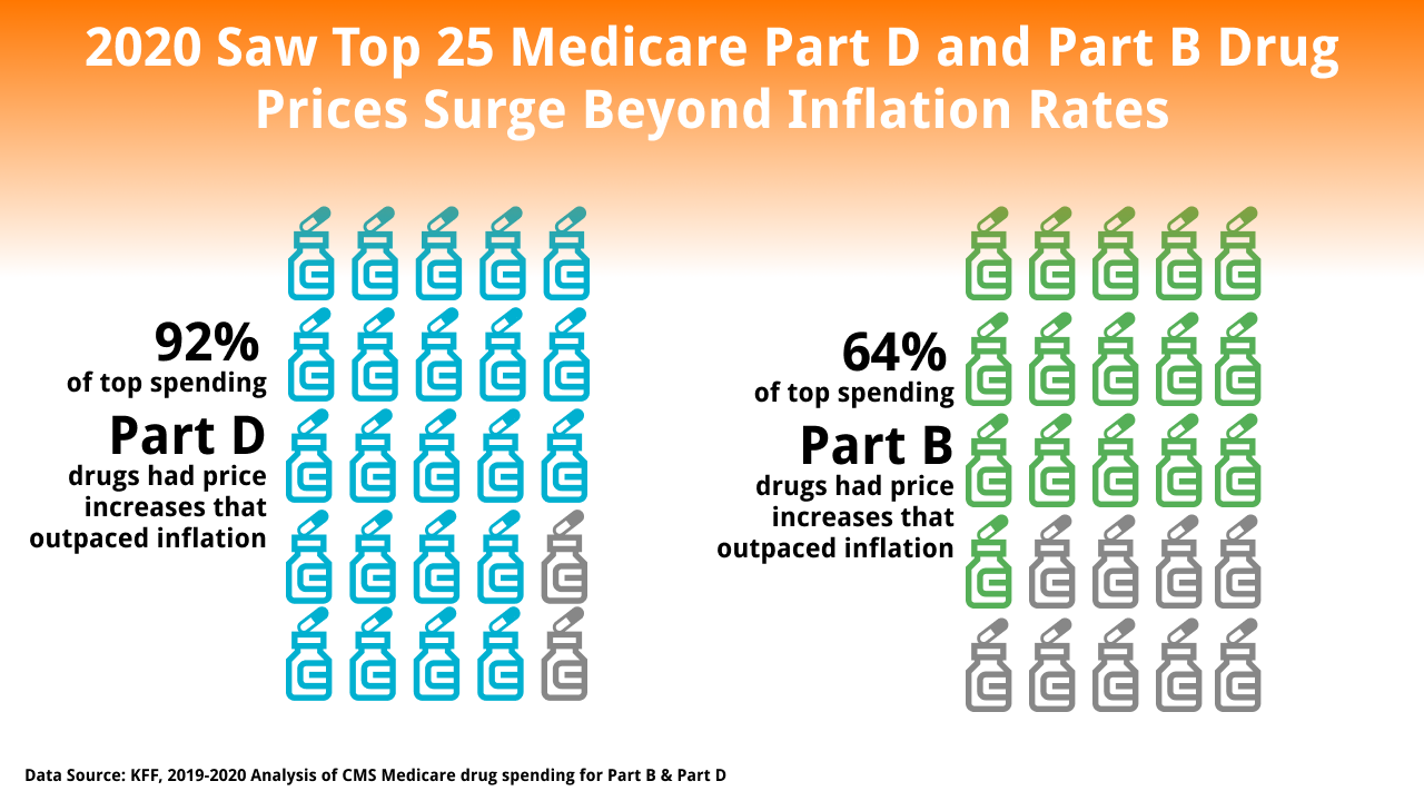 The IRA Effect: How The Inflation Reduction Act Will Reshape Behaviors ...